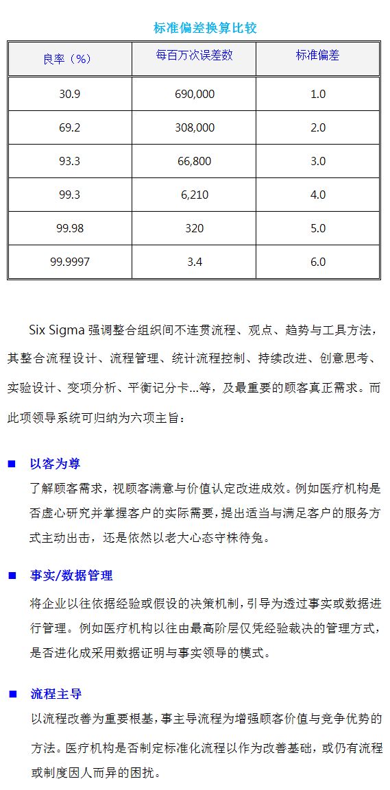 6sigma_S_1.3.png
