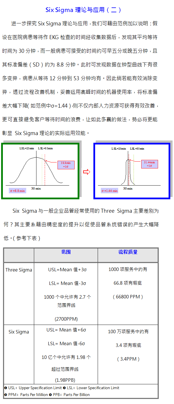 6sigma_S_2.1.png