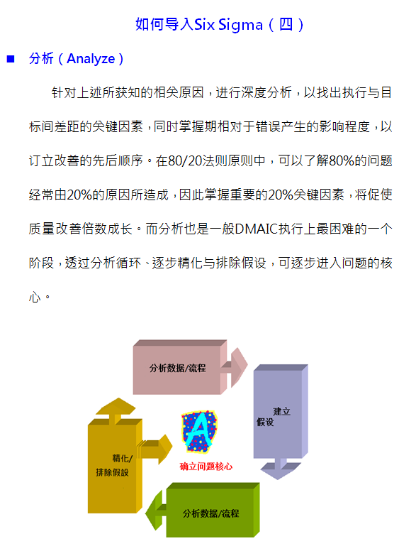6sigma_S_4.1.png