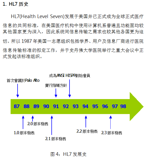 HL7-1.1-簡.png