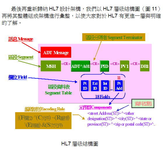 HL7-2-4.png
