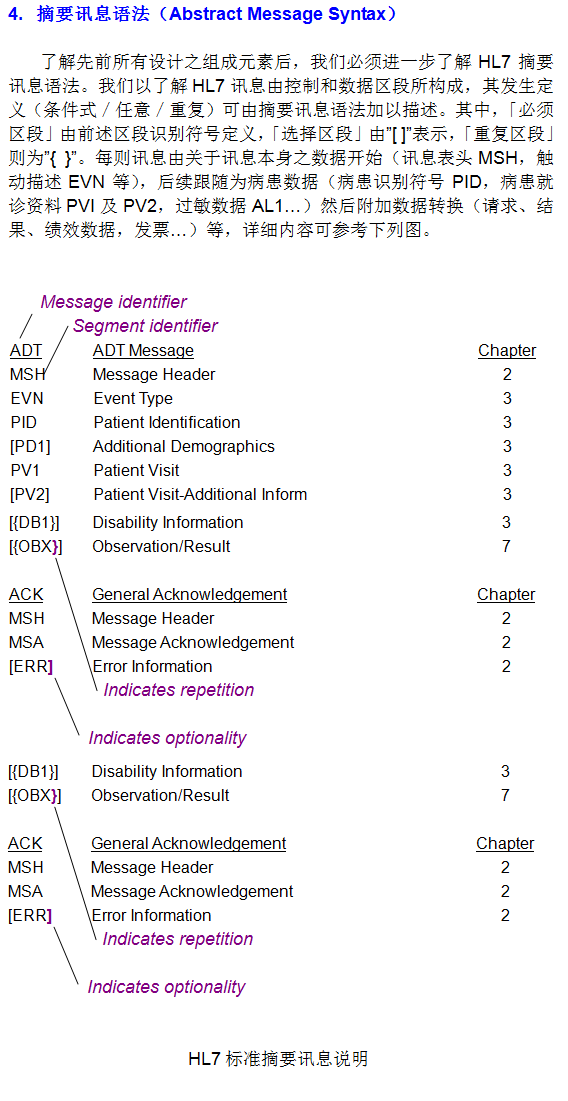 HL7-3.1-簡.png