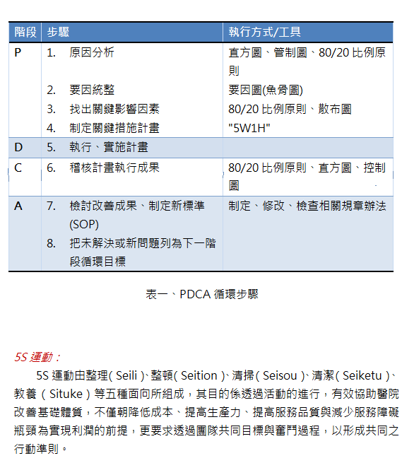 品管-three-3.png