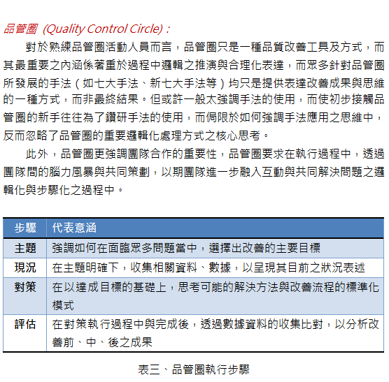 品管-three-6.png