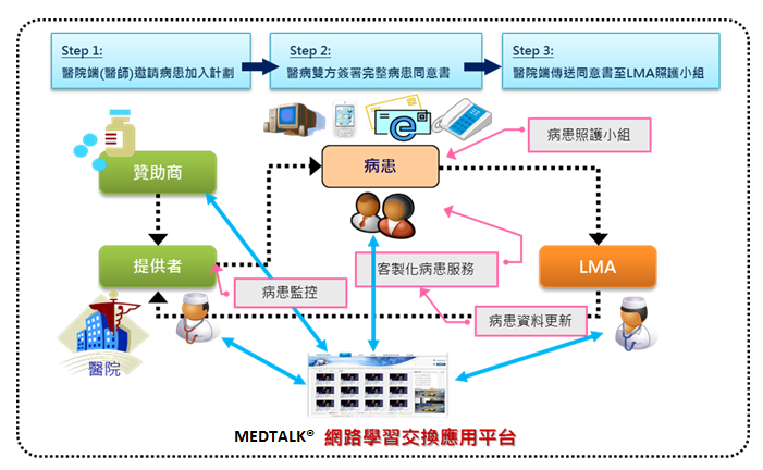 medtalk2013.png