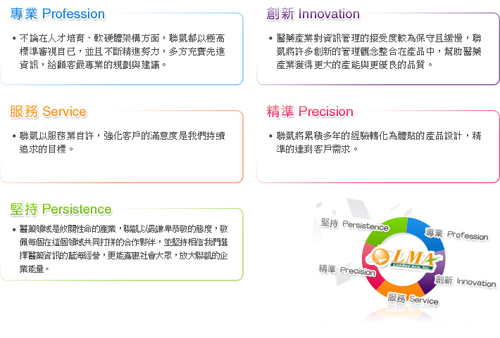 經營理念