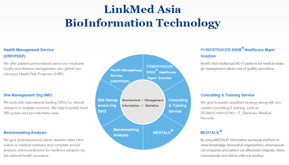 LinkMed Asia BioInformation Technology