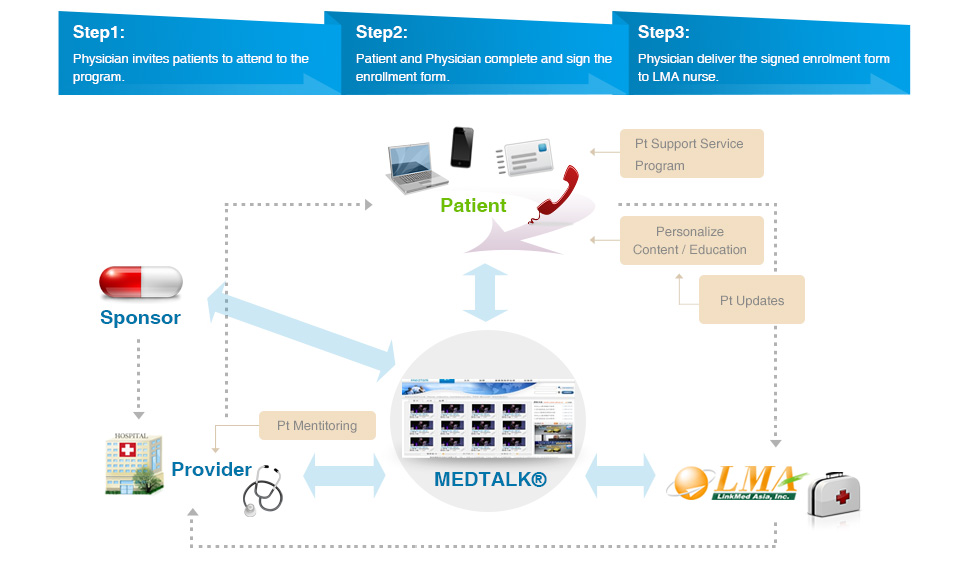 MedTalk